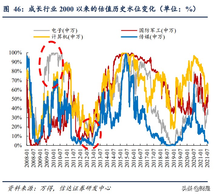 股市专题研究报告：2010和2013年成长牛的不同结局