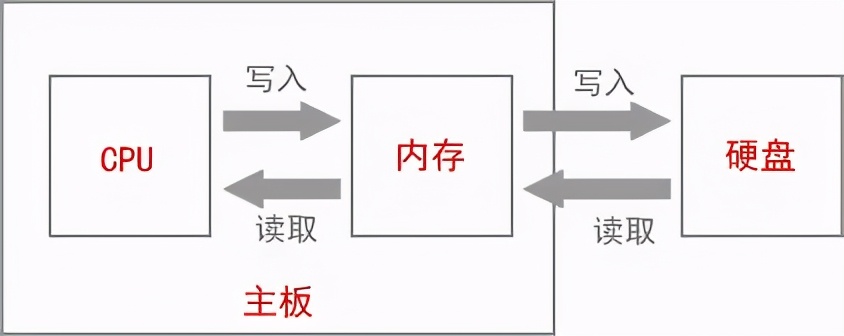 电脑英语怎么说？计算机基础知识入门指南