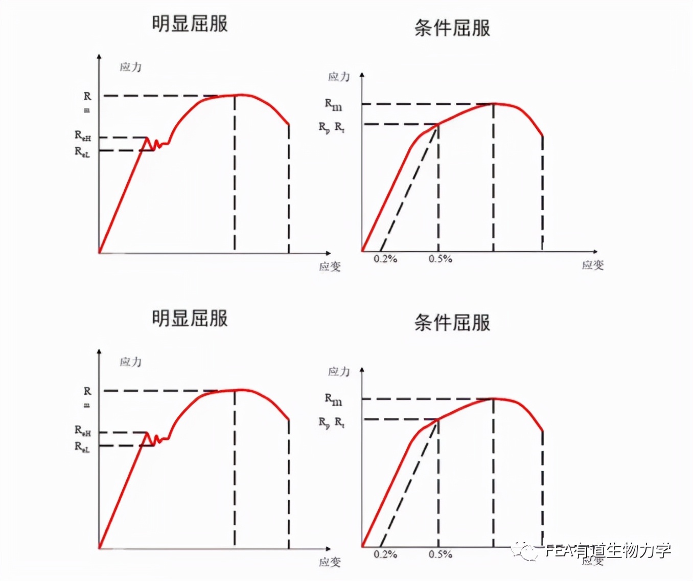 你知道屈服强度到底是怎么一回事吗？ - 标件库