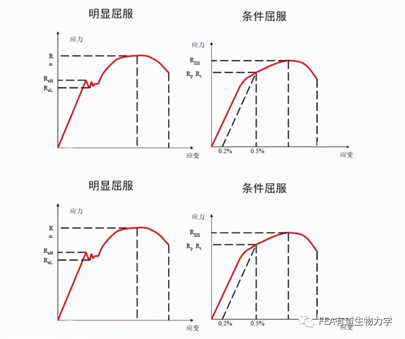 你知道屈服强度到底是怎么一回事吗？