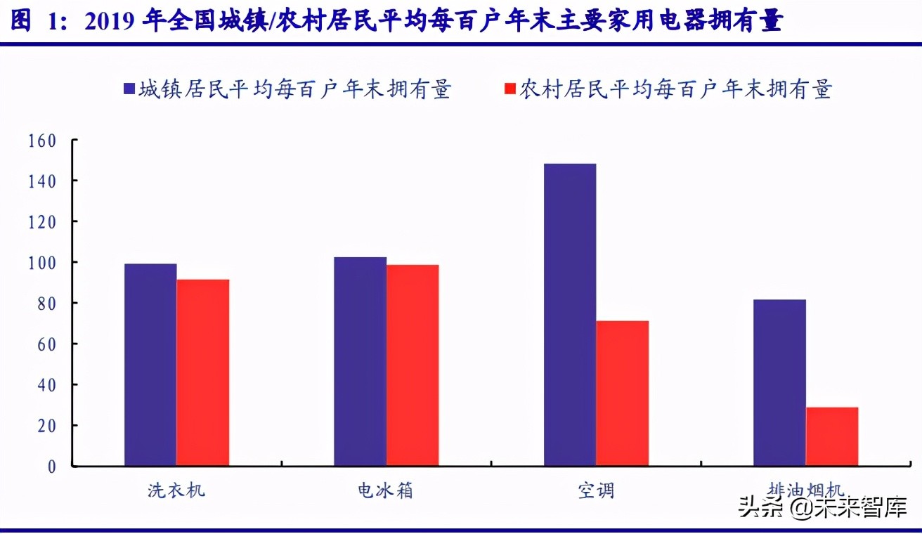 集成灶行业研究报告：产品升级、渠道拓展，行业迎来新机遇