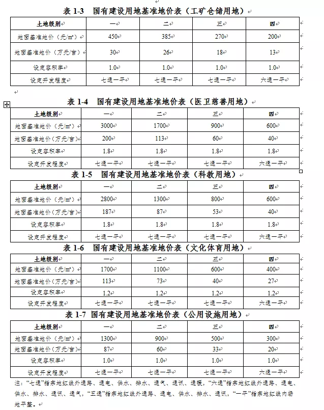 徐州经济适用房名单,徐州经济适用房名单怎么查
