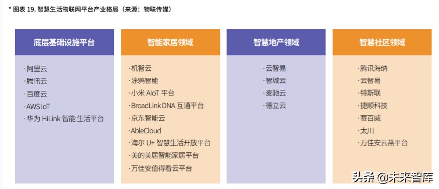 中国物联网平台产业市场研究报告（2020版）