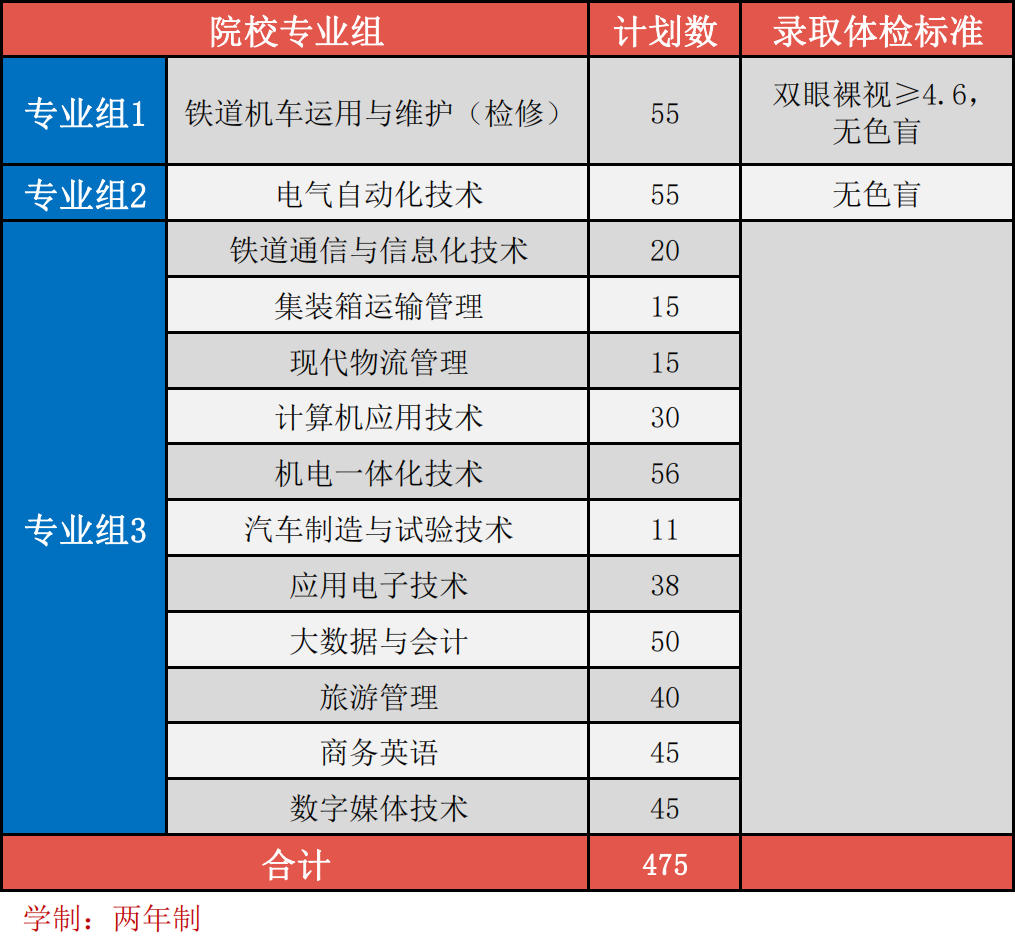 高质量3+证书高职高考院校鉴赏——广州铁路职业技术学院
