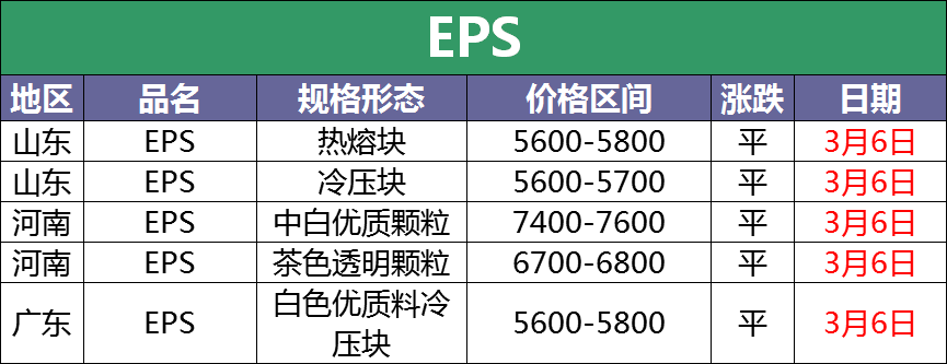 3月6日最新废塑料调价信息汇总：有下调！（附化纤厂报价）