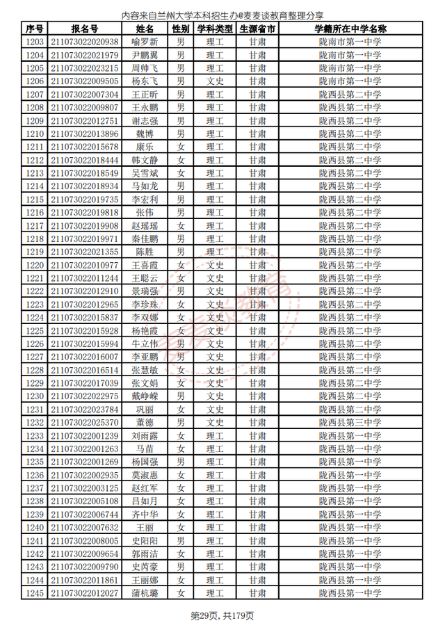 兰州大学2021高校专项计划省内入围名单公布！招生计划仅剩8人