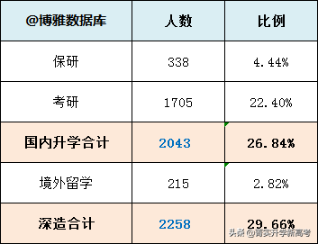 #高校解读#山东省师范类院校“龙头大哥”——山东师范大学