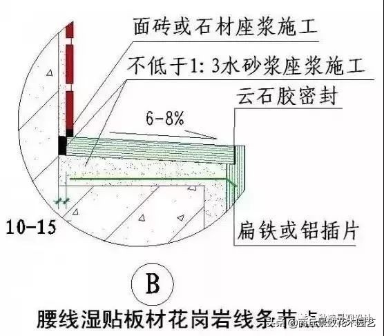 石材干挂施工工艺，绝对干货！