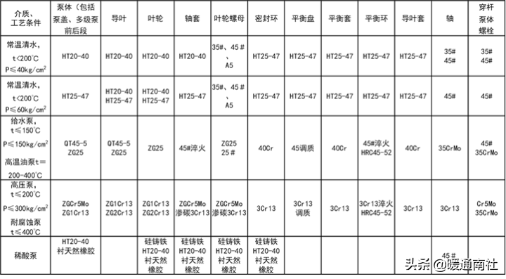 离心泵应用手册