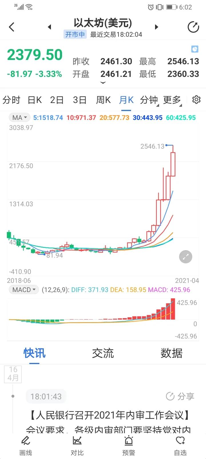 矿机挖以太坊ETH，一天能产多少币？回本周期是多久？