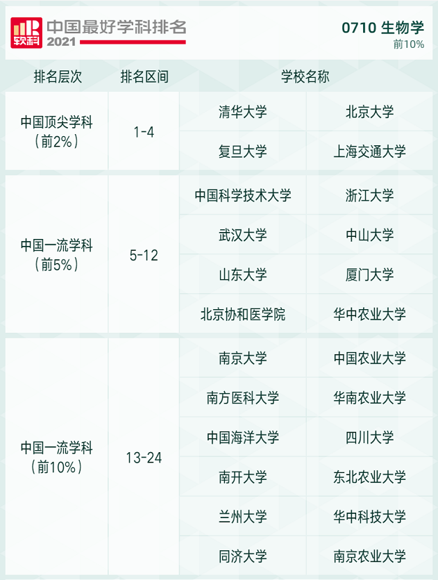 力學專業大學排名2021軟科高校學科排名發佈