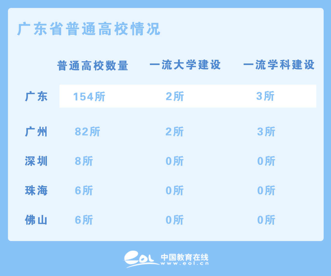 教育南下，北方高校为何扎堆往南跑？
