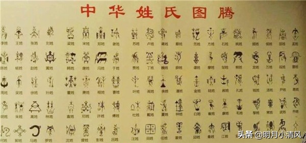 你姓什么？每个姓氏都有专属的姓氏图腾，找到你的“保护神”了吗
