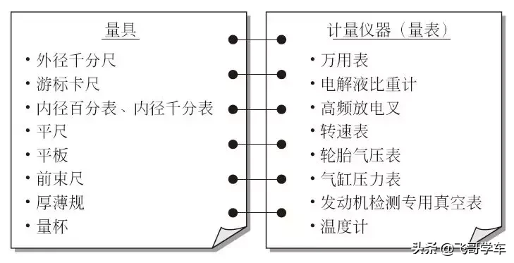 开一家汽车快修店需要配置哪些基本设备？