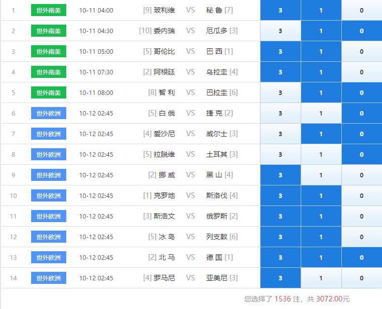 足彩14场2021120期：哥伦比亚VS巴西，九战九胜冷这场？