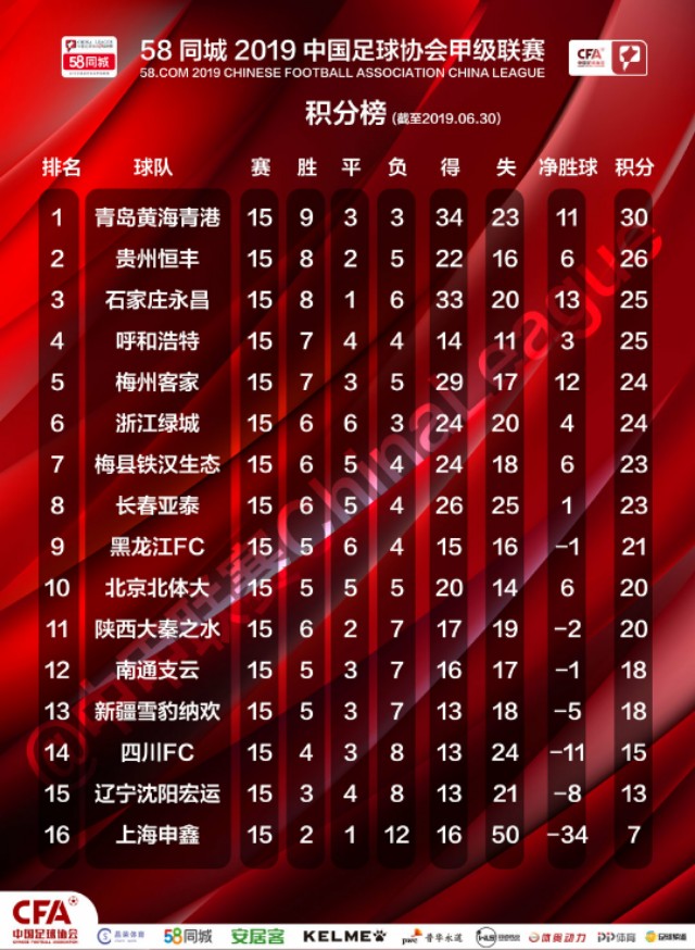 BTV6節目表（獨享直播權，BTV6改為冬奧紀實頻道后，北京這支中甲球隊受益）