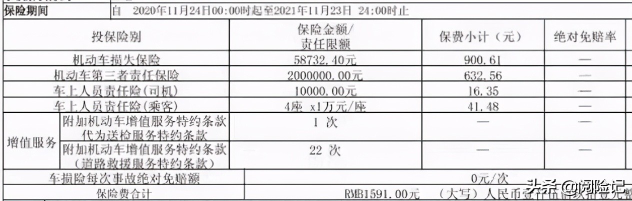 车险四项基本险多少钱，看三款不同车型保费明细？