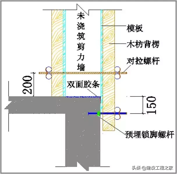 模板工程施工质量标准化图册，全套高清大图+验收要求！