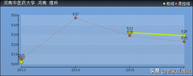河南高校巡礼之河南中医药大学