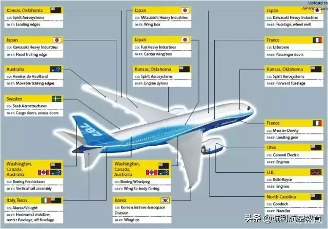 从波音787窥探航空复合材料修理