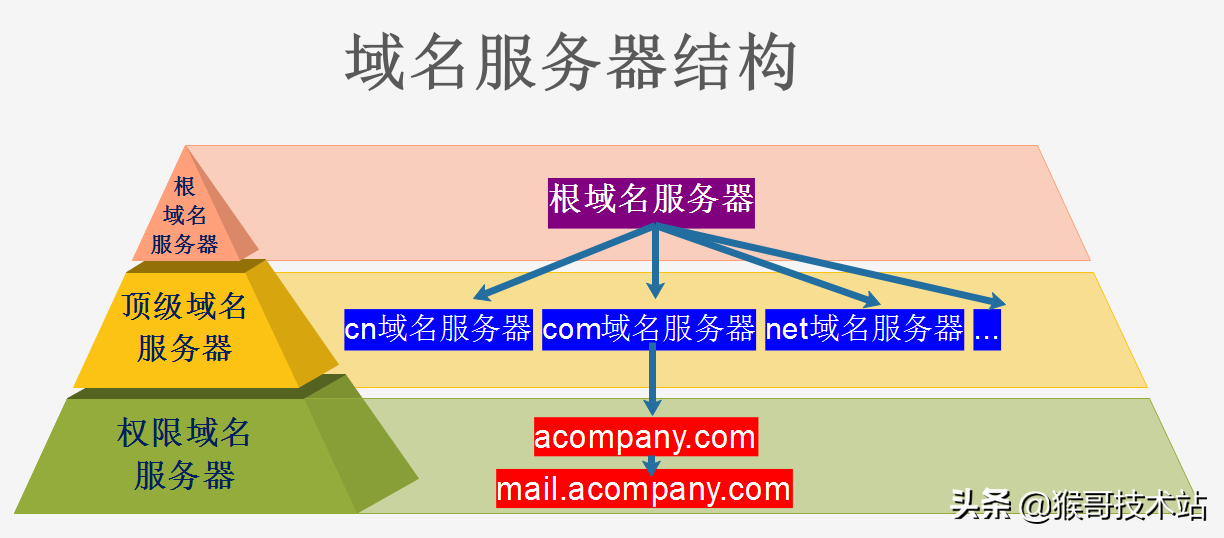 网址查询域名解析（网址查询域名解析器）-第12张图片-华展网