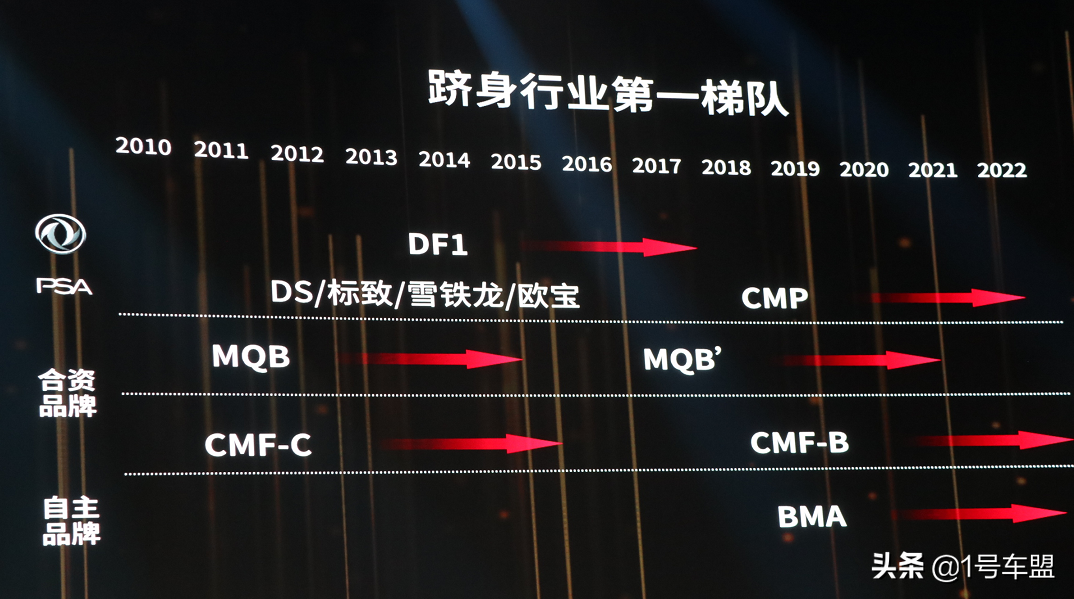 万事俱备，东风已来，国潮风暴，6.49万起