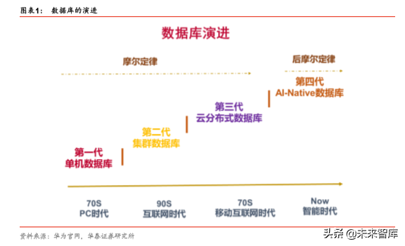 华为数据库Gauss深度解析