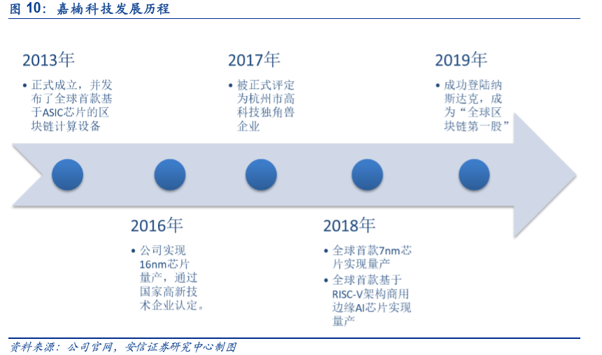 嘉楠说“链”：区块链要发展 节点运营很重要