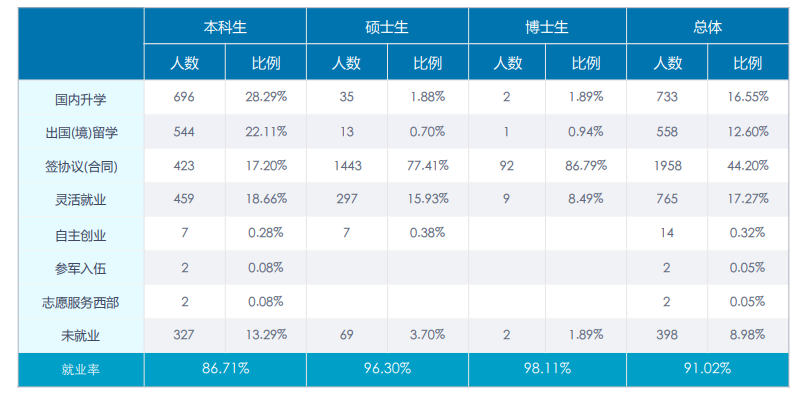 央财2020年毕业生月薪不足八千，留学不降反升，你还想去读吗