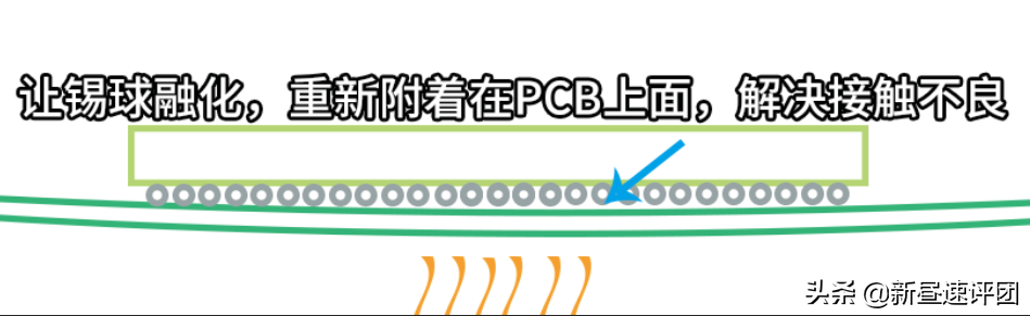 XBOX360拆解修复：我在厨房解决了万年诟病的三红问题