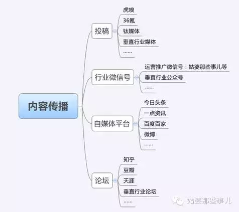 微信公众号如何推广，微信公众号推广的19种方法？