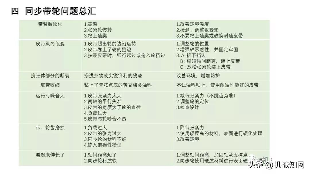 近百页PPT，自动化非标设计各标准件选型知识