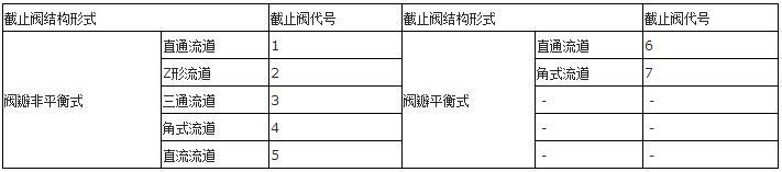 你知道吗？阀门上的编号、字母、数字都代表了什么？