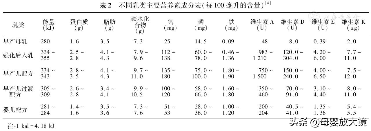 早产宝宝如何完成追赶性生长？这些出院后喂养建议！家长不可错过
