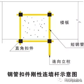 脚手架工程搭设标准全面图解，太实用了