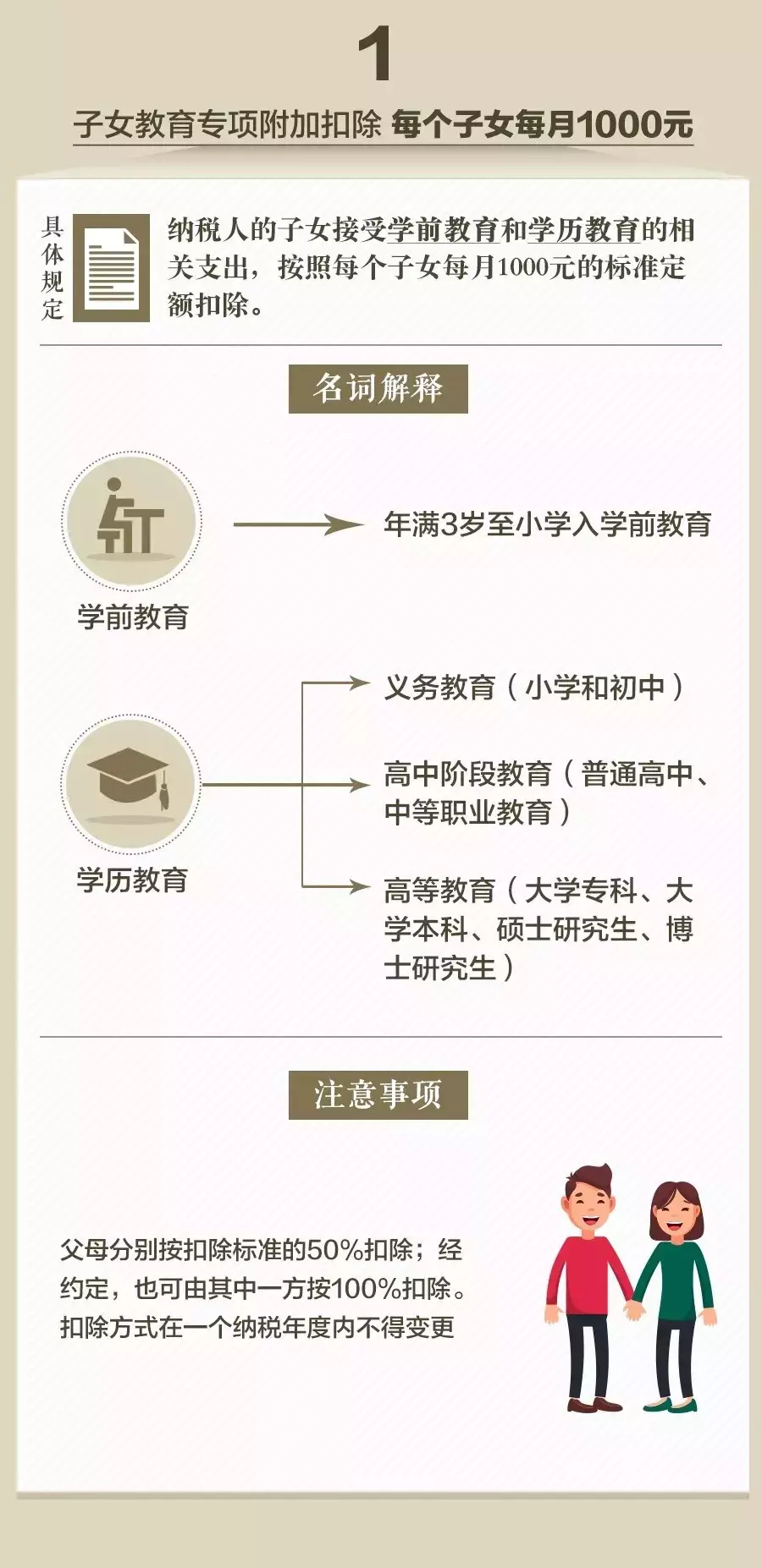 国务院公布：子女教育、住房贷款利息、赡养老人等6项可抵税！