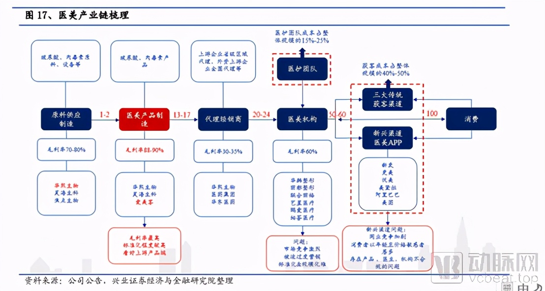 韩国德玛玻尿酸(玻尿酸：医美中的茅台，一门百亿级的颜值生意)