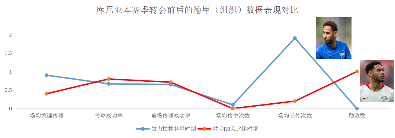 會繼續(xù)關(guān)注庫尼亞（馬特烏斯.庫尼亞，國際米蘭用來完美替換“勞塔羅”的B計劃？）
