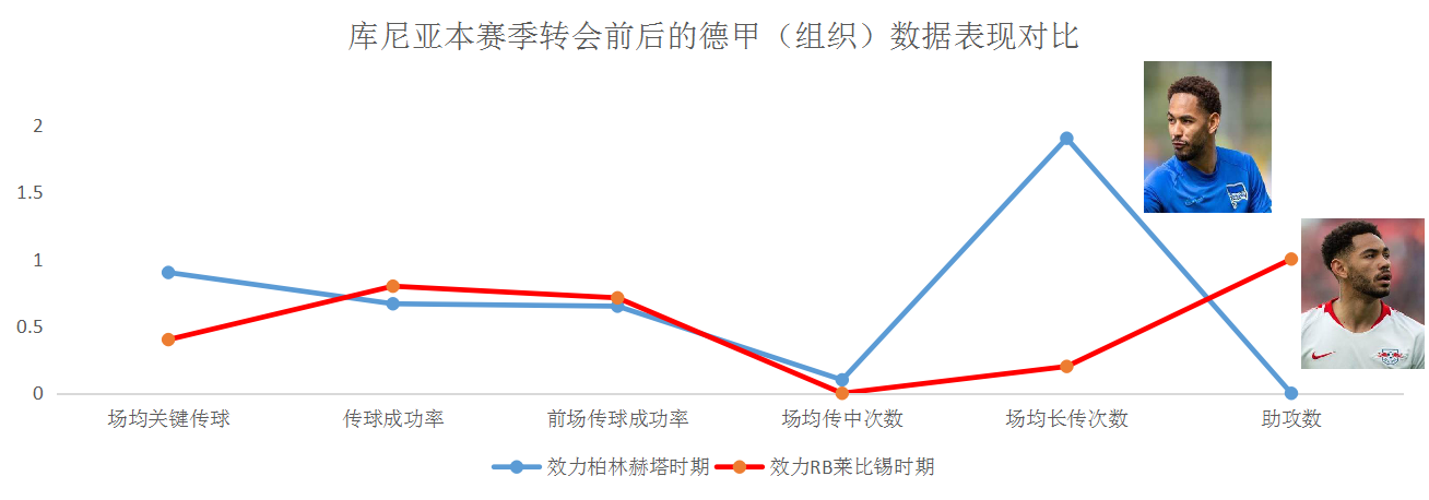 会继续关注库尼亚（马特乌斯.库尼亚，国际米兰用来完美替换“劳塔罗”的B计划？）