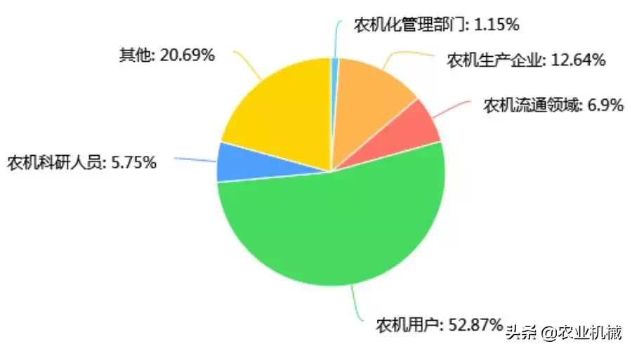 重磅：中国10大拖拉机品牌排行榜发布！
