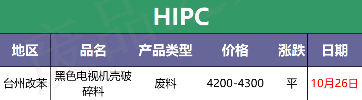 塑料现货继续下跌 回涨无望