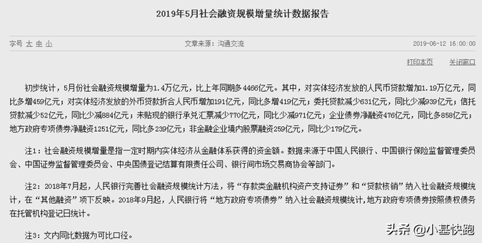 炒股、买债都在看的这个“网红指标”，一文看懂