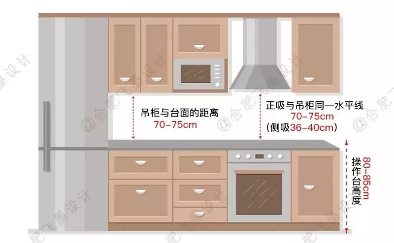 油煙機(jī)怎么選?一份最全購買經(jīng)驗(yàn)總結(jié)請收好,別再交智商稅了
