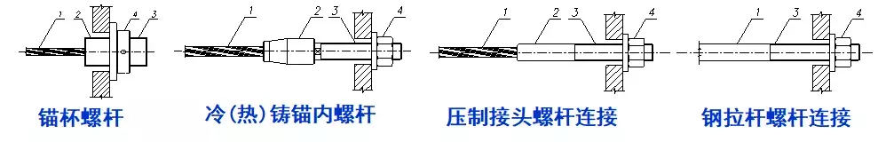 「钢结构·技术」建筑索结构节点设计要点