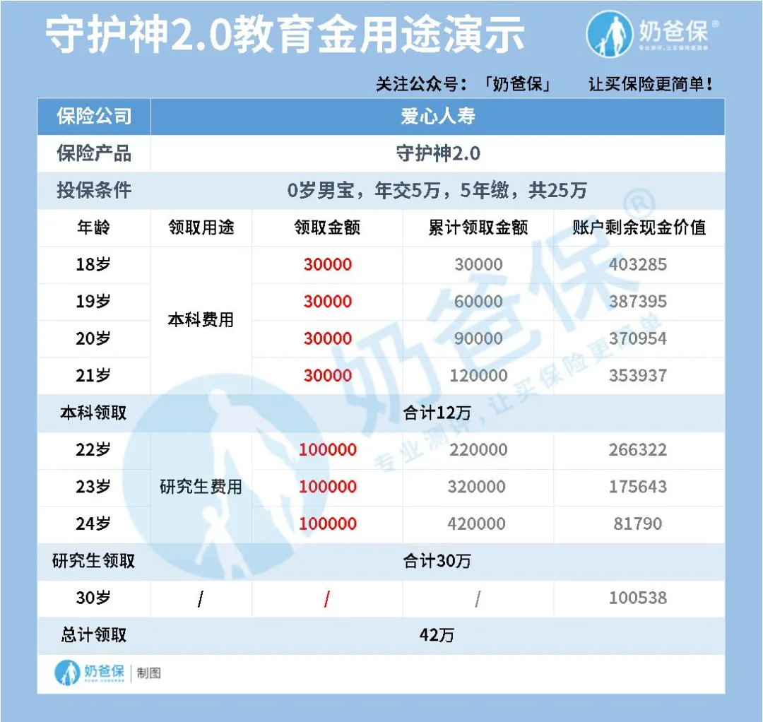 致各位家长:高考已经放榜!孩子的学费您准备好了么?