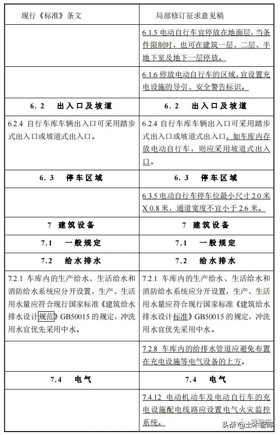 地下停车场设计规范（造福人民的车库建筑设计规范来了）