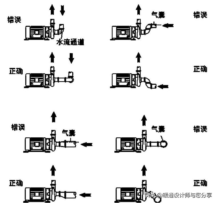 空调水系统安装与调试指导手册