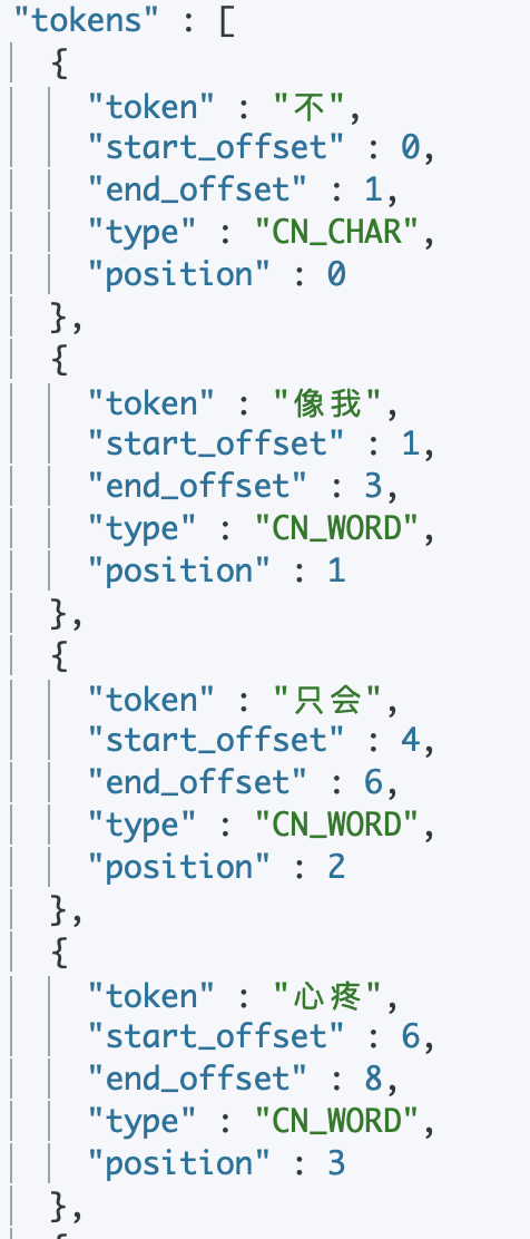 ElasticSearch IK 分词器快速上手