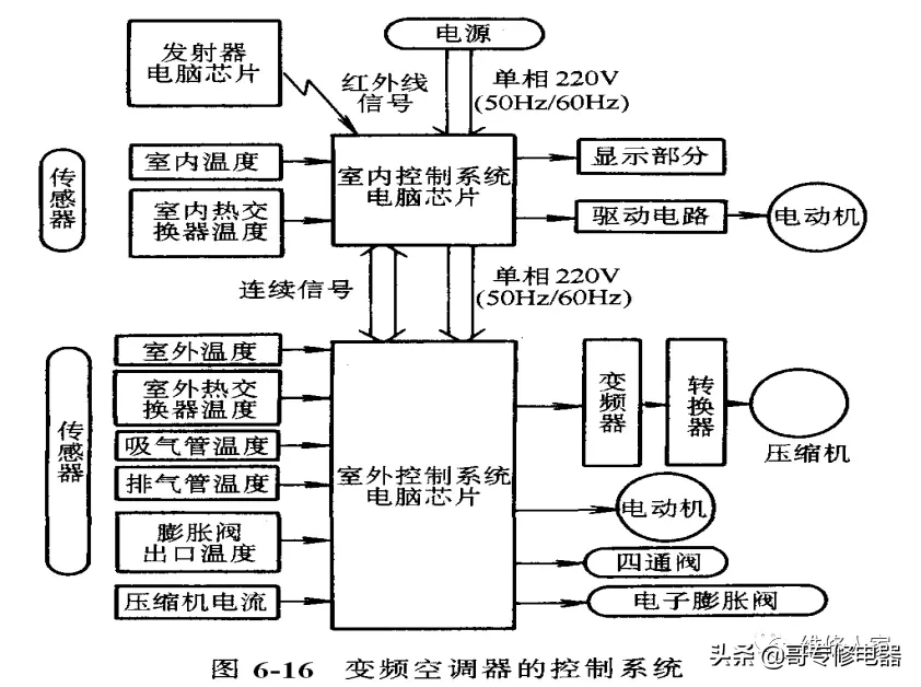 空调直流风机原理图图片