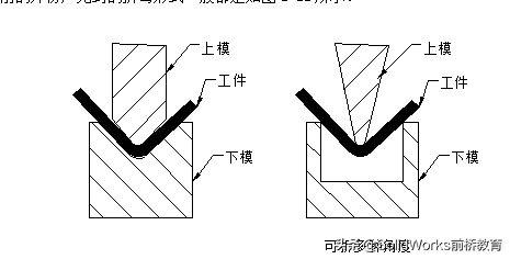 钣金零件设计工艺第一版